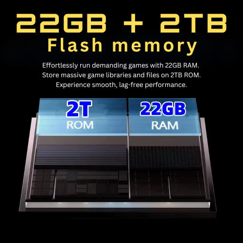 Tablet iPad Android 14 7S Pro 11 inch HD 4K 22GB+2TB Wifi 5G CPU SnapDragon 888 - Picture 3 of 21