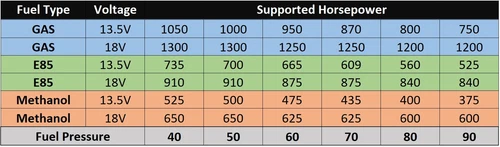 Kit de bomba de combustible de tanque de alto flujo compatible con Aem 400LPH E85 doble barra 50-1230 - Imagen 4 de 6