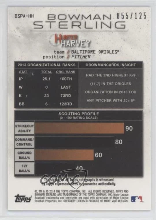 2014 Bowman Sterling Prospect Green Refractor /125 Hunter Harvey #BSPA-HH Auto - Image 2 of 2