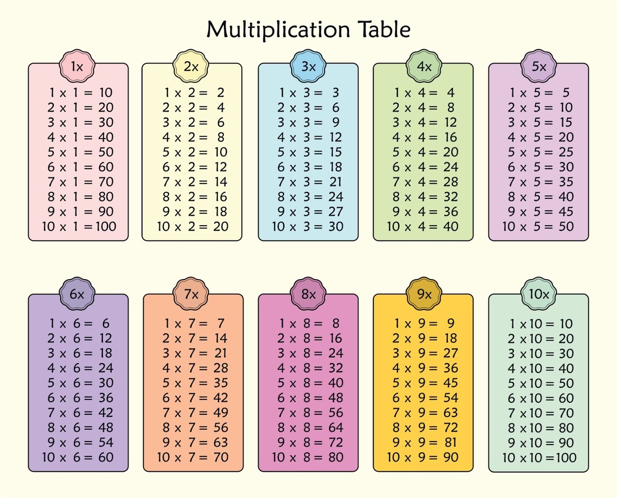 multiplication-chart-for-3rd-grade-3rd-grade-printables-worksheets