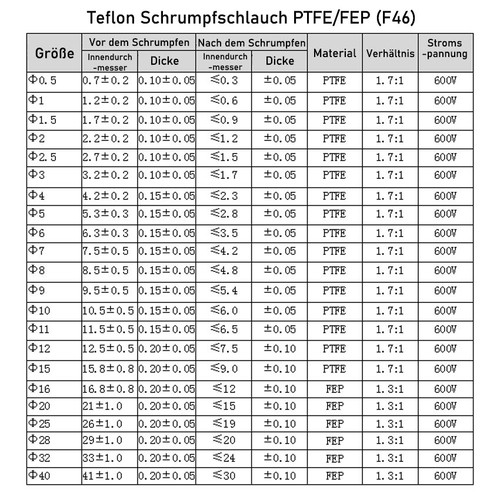 0.5mm-40mm 1.7:1 / 4:1 PTFE Schrumpfschlauch 1.3:1 FEP Heatshrink Schlauch Clear - Picture 2 of 8