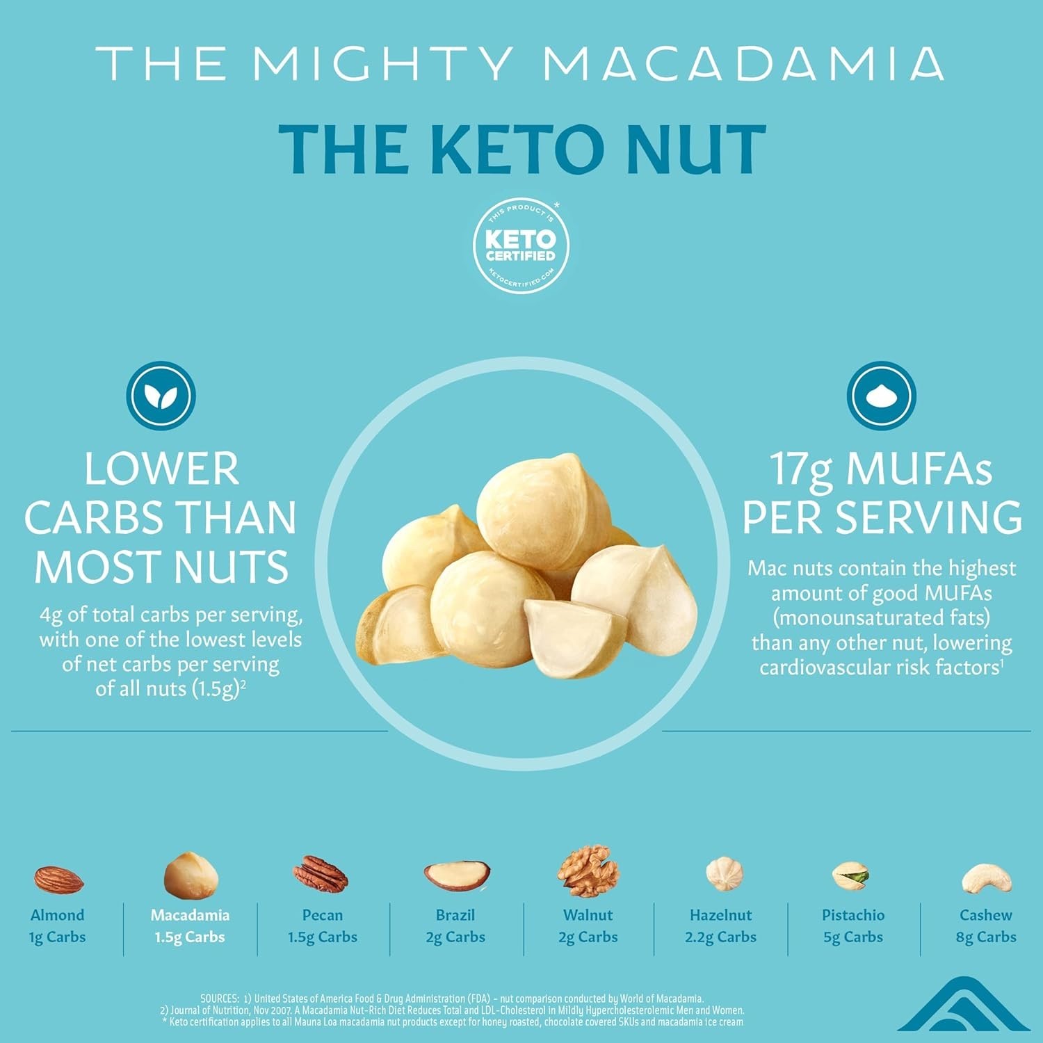 Mauna Loa Dry Roasted Macadamia Nuts Wanderlust Collection 3 Flavors 4 oz. Cups