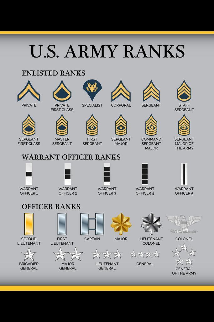 U S Army Lieutenant Colonel Salary A Comprehensive Guide To Army
