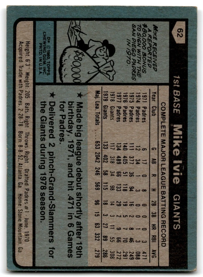 1980 Topps Mike Ivie . San Francisco Giants #62 - Image 2 of 2