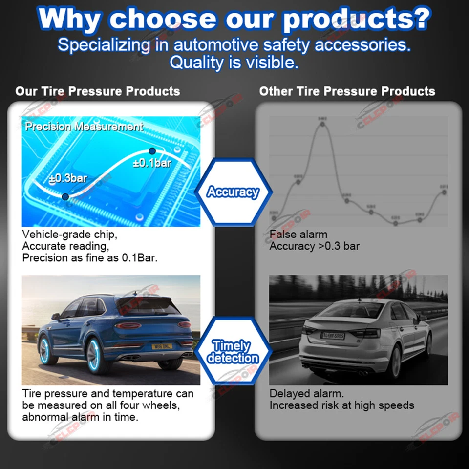 Sensor de presión de neumáticos 4 X OEM Ford B-Max C-Max Focus Fiesta EV6T-1A180-DC TPMS - Imagen 2 de 4