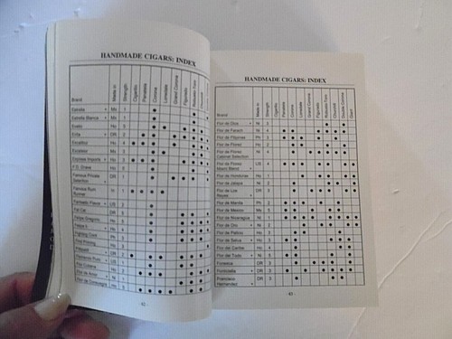 Perelman's Pocket Cyclopedia of Cigars 1998 Edition, 1st Edition PB - Picture 6 of 10
