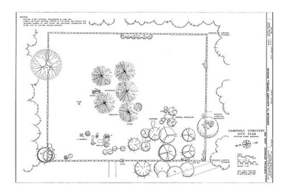 #ad #ad Campbell Cemetery Site Plan Existing Plant Material Alexander Campbell 1900s $13.49