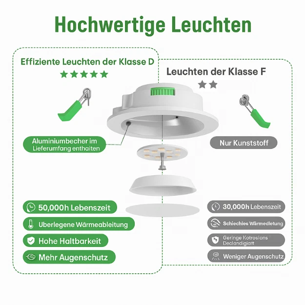 1-100x LED Einbaustrahler 68mm Dimmbar Panel Spot Leuchte Deckenleuchte Strahler - Bild 2 von 4