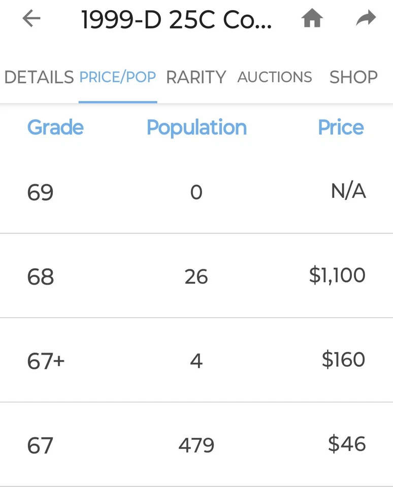 🔥 UNCIRCULATED TONED GEM!!! 1999-D CONNECTICUT STATE QUARTER DDO DDR VARIETY - Image 3 of 4