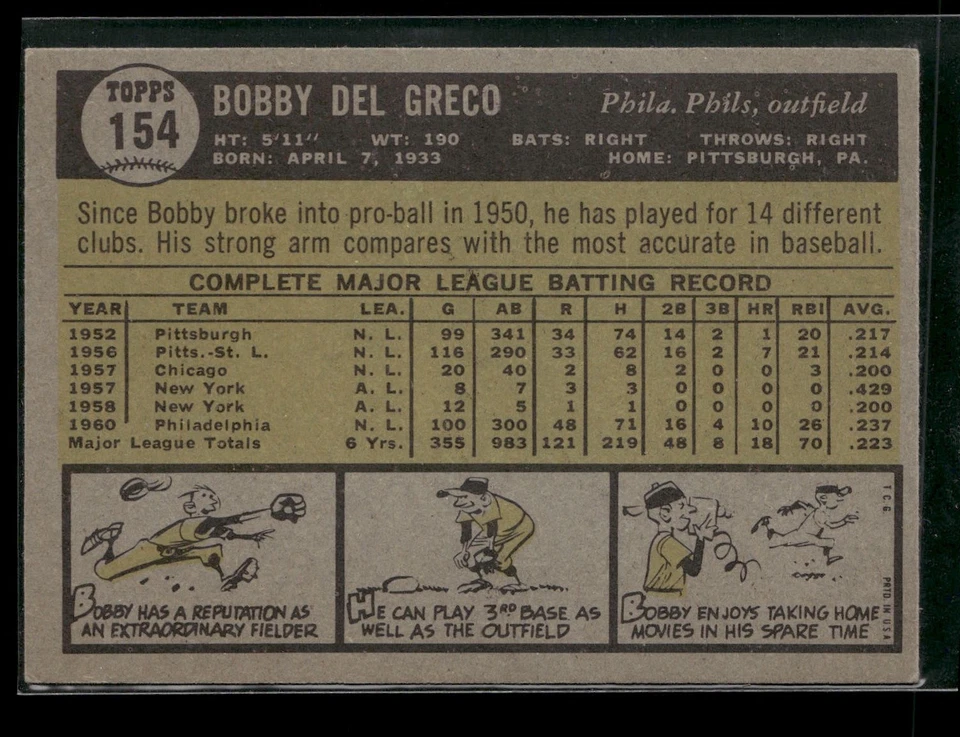 1961 Topps #154 Bobby Del Greco Philadelphia Phillies EX+ to NEAR MINT - Image 2 of 2