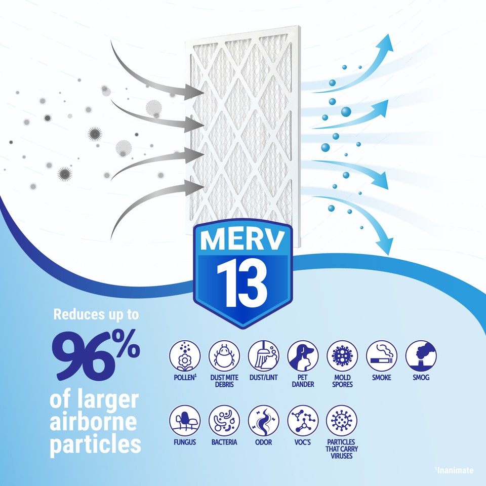 Accumulair Diamond 12x30x1 MERV 13 Air/Furnace Filters (6 pack