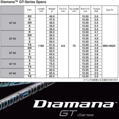 クラブ Diamana GT70(TX) diamana-gt-2part-1200_grande.