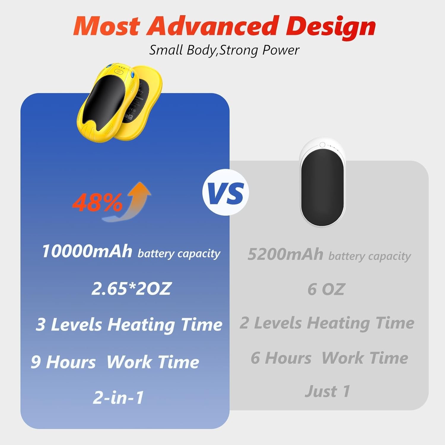 Portable Hand Warmer Rechargeable 10000mAh Electric Hand Warmer 3-level Double