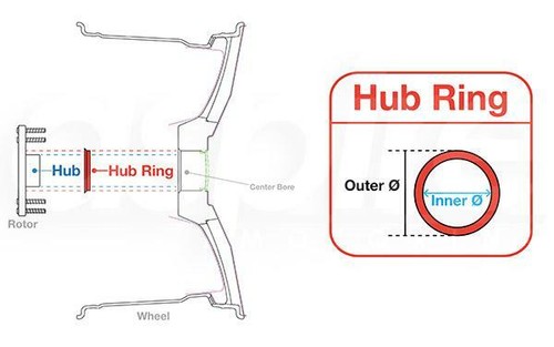 73mm-57.1 High Quality Plastic Hub Centric Rings(Set 4) - Picture 2 of 2