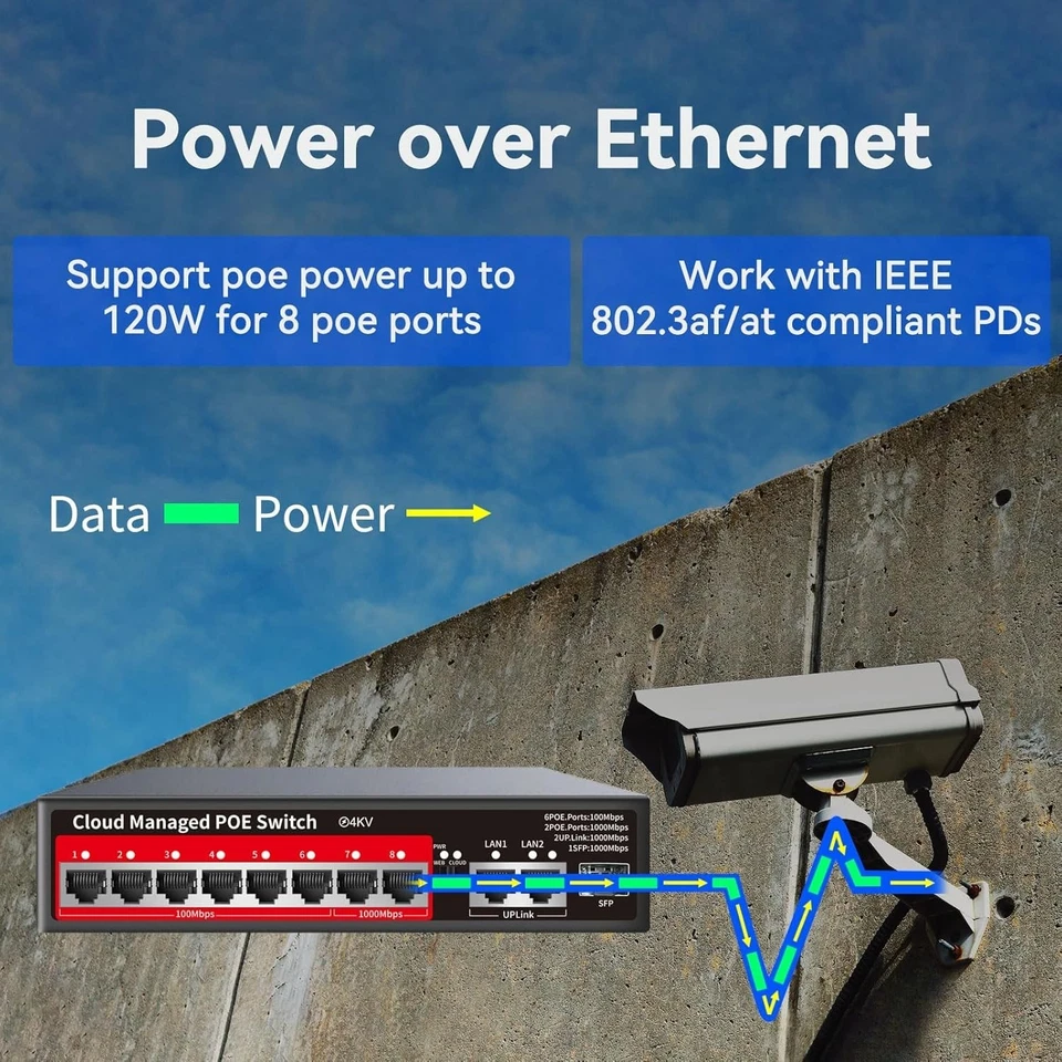 8-Port PoE+ Smart Managed Switch - VLAN & QoS Support for Seamless Connectivity - Image 4 of 4
