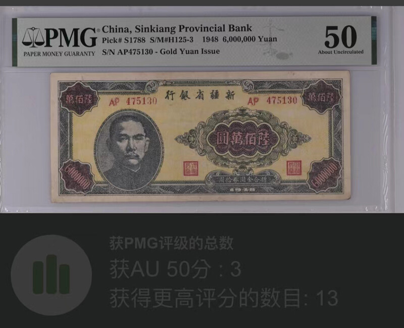 China / Sinkiang Provincial Bank 1948 6,000,000 Yuan PNG 50 Rare ...