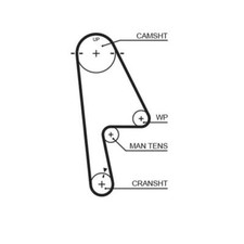 Courroie de distribution Honda LOGO