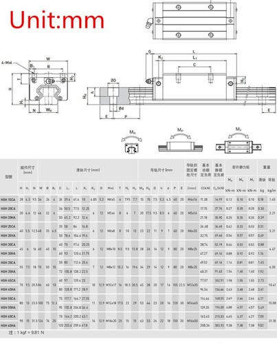 Linear Guide Rail HGR20 2PCS 200mm~1700mm&BallScrew SFU1605 BK/BF12 Set CNC - Picture 7 of 12