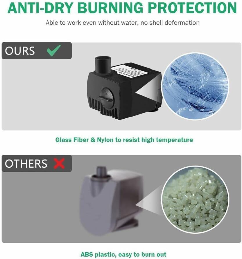 300L/H Electric Water Feature Pump Small Fountain for Indoor Garden