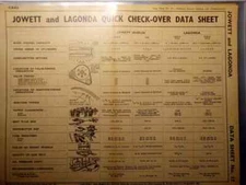 Lagonda 12cyl, Jovett Javelin Data Sheet, Fiche technique, Datasheet, Sceda tec.