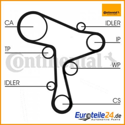 Water Pump + Timing Belt Kit Continental CTAM CT1168WP6
