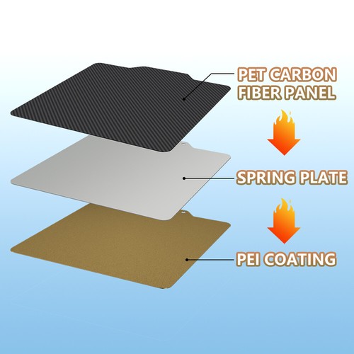 3D Printer Double Sided PEI PET PEO Hotbed Build Plate for Ender 3 5 V2 S1 CR20 - Bild 10 von 16