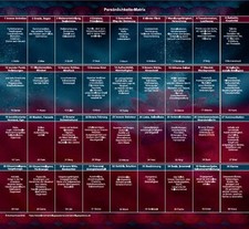 Lenormand 9x4 Legeschablone Persönlichkeits-Matrix als Zubehör zum Buch Die...