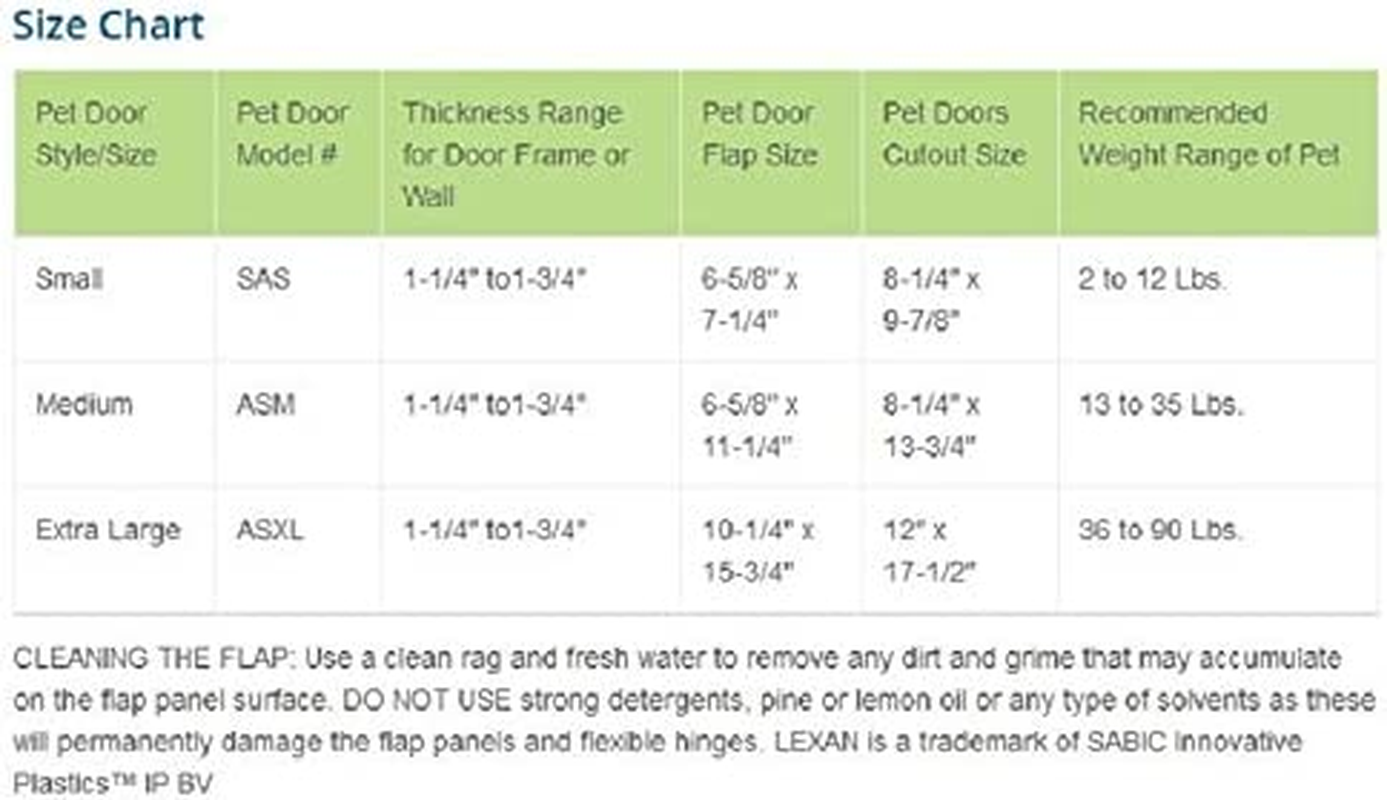 Ideal Pet Products Air Seal Pet Door with Telescoping Frame, Small, 6.