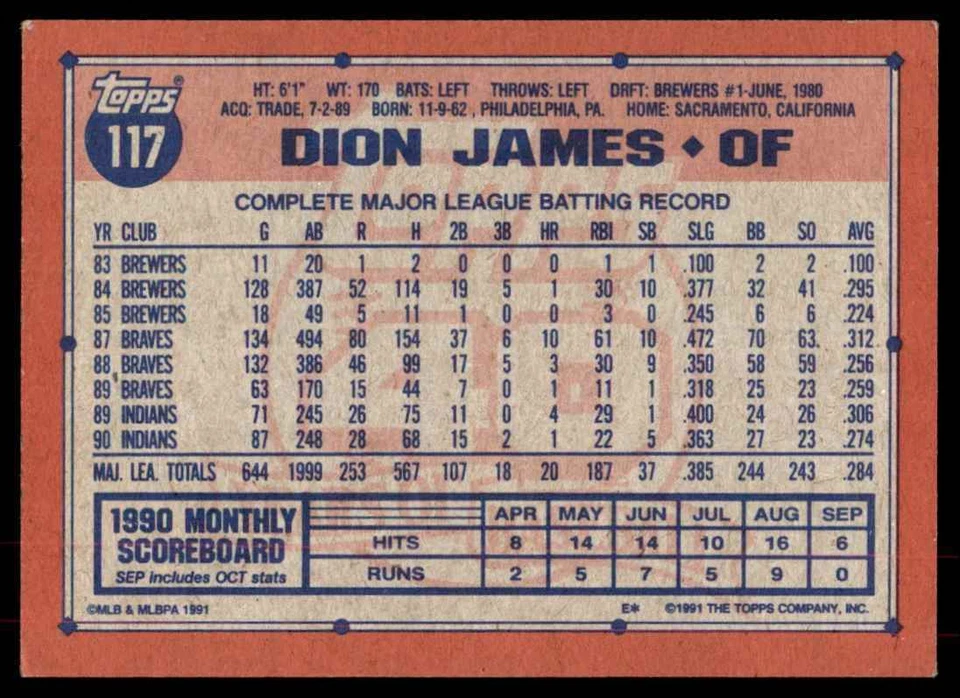 1991 Topps Dion James Cleveland Indians #117 - Image 2 of 2