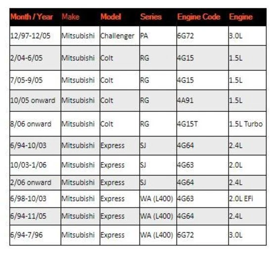 Новый * DENSO * топливный насос для HONDA Accord Civic CRV Integra Jazz Legend - Изображение 2 из 4