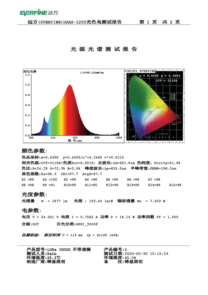 24V CRI Ra 95 5M Daylight / Warm White 5630 LED Flexible Strip 320 LEDs 10000LM - Image 2 of 4