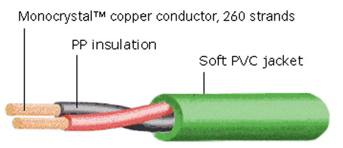 MS2.3 AUDIOPHILE Loudspeaker 2.0m pr Cable by Ecosse - Picture 2 of 2