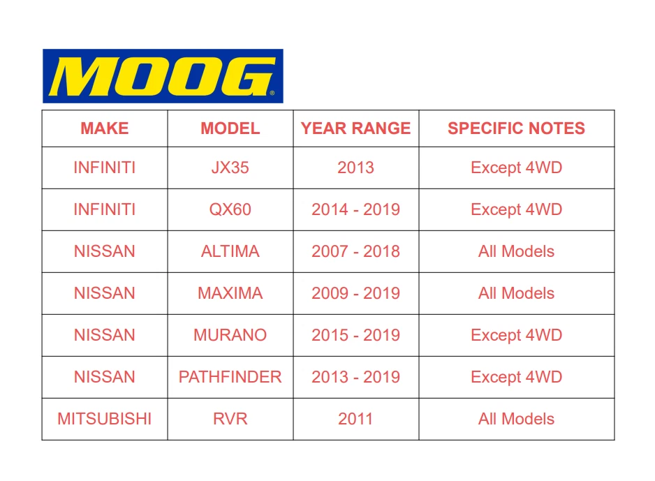 Conjunto de bujes de cojinetes de rueda trasera MOOG 512388 nuevo para Nissan Altima 2007-2018 Foto 3 de 4