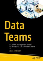 Jesse Anderson | Data Teams | Taschenbuch | Englisch (2020) | Xxiv | Apress