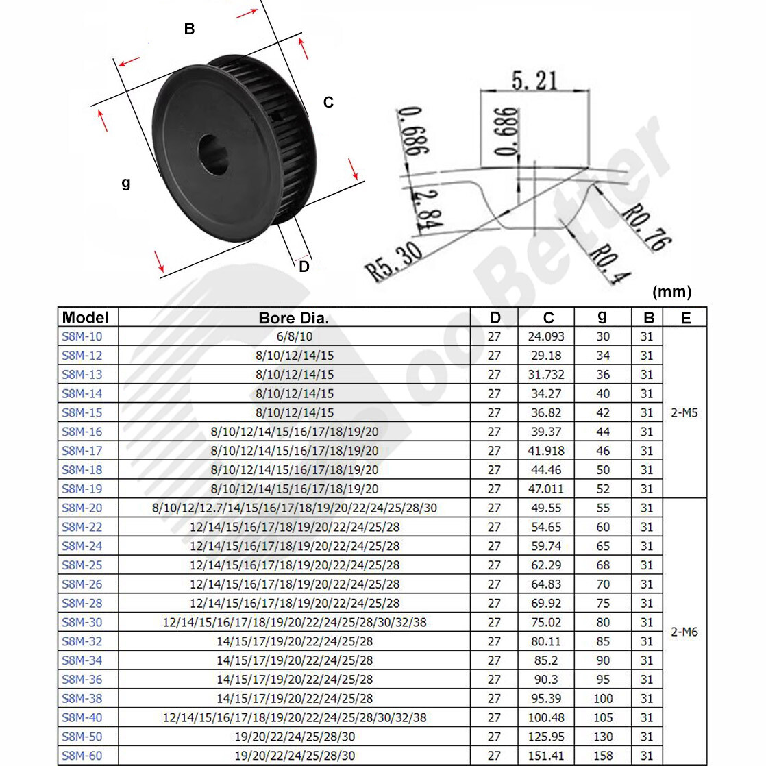 S8M 25mm Timing Belt Smooth Tooth Drive Pulley 10T~20T Bore=6~28mm