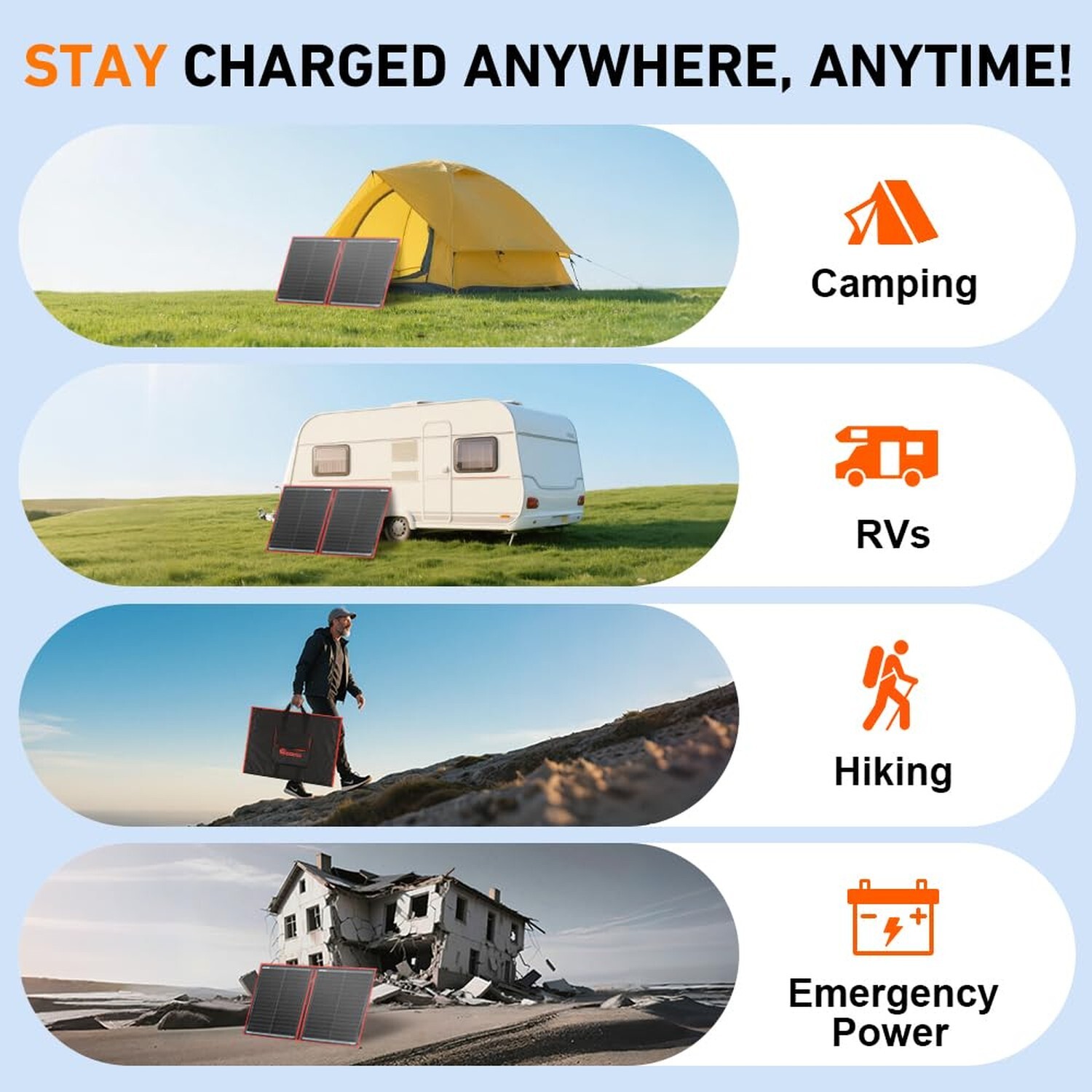 DOKIO 110w 18v Portable Foldable Solar Panel Kit (21x28inch, 5.9lb),Solar Con...