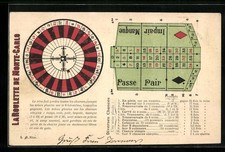 Roulettetisch und- rad, Ansichtskarte 