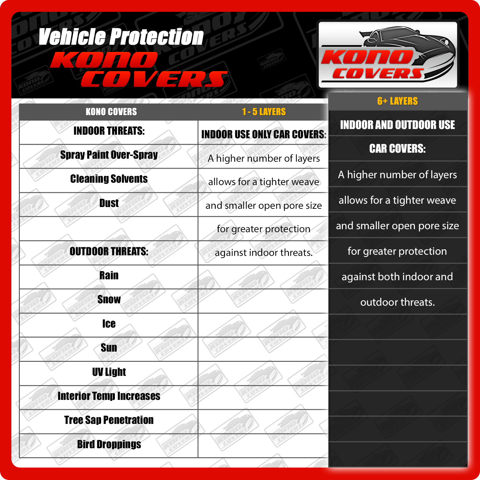 [FORD FALCON] CAR COVER Ultimate Full CustomFit All Weather