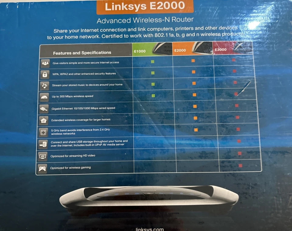 Cisco Linksys E2000 Advanced Wireless-N Router Dual Band Ethernet Ports - Image 2 of 3