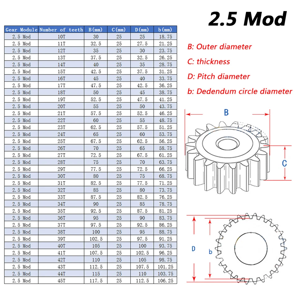 2.5/3/4/5 Mod Spur Gears 10T to 45T Flat C45 Steel Gears Motor Gears Rough Gears - Bild 2 von 4