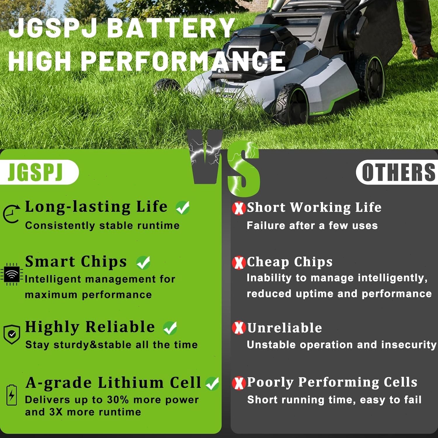 2pack For EGO 56V 5.0Ah 56 Volt BA1400 POWER Lithium Ion Battery BA2240 BA1120