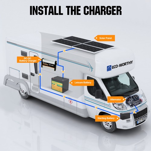 40A 12V DC to DC Battery Charger W/MPPT On-Board Solar Battery Maintainer RV - Picture 3 of 11