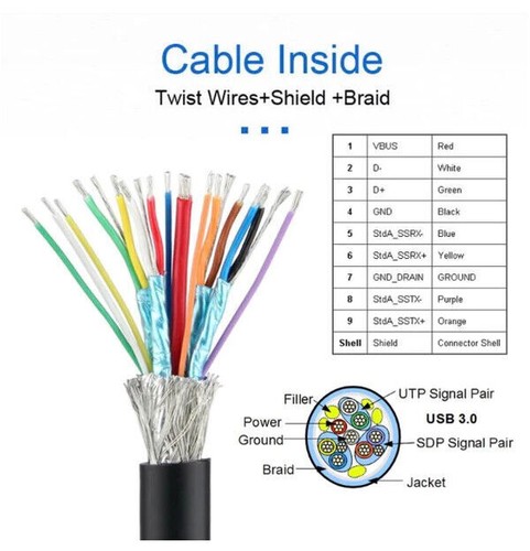 USB 3.0 A Type Male Data Transfer Cable, Straight to Left - 0.3m - Picture 6 of 8