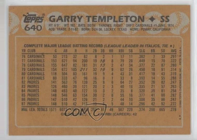 2017 Topps Rediscover Topps Buybacks Silver Garry Templeton #1988-640 - Image 2 of 2