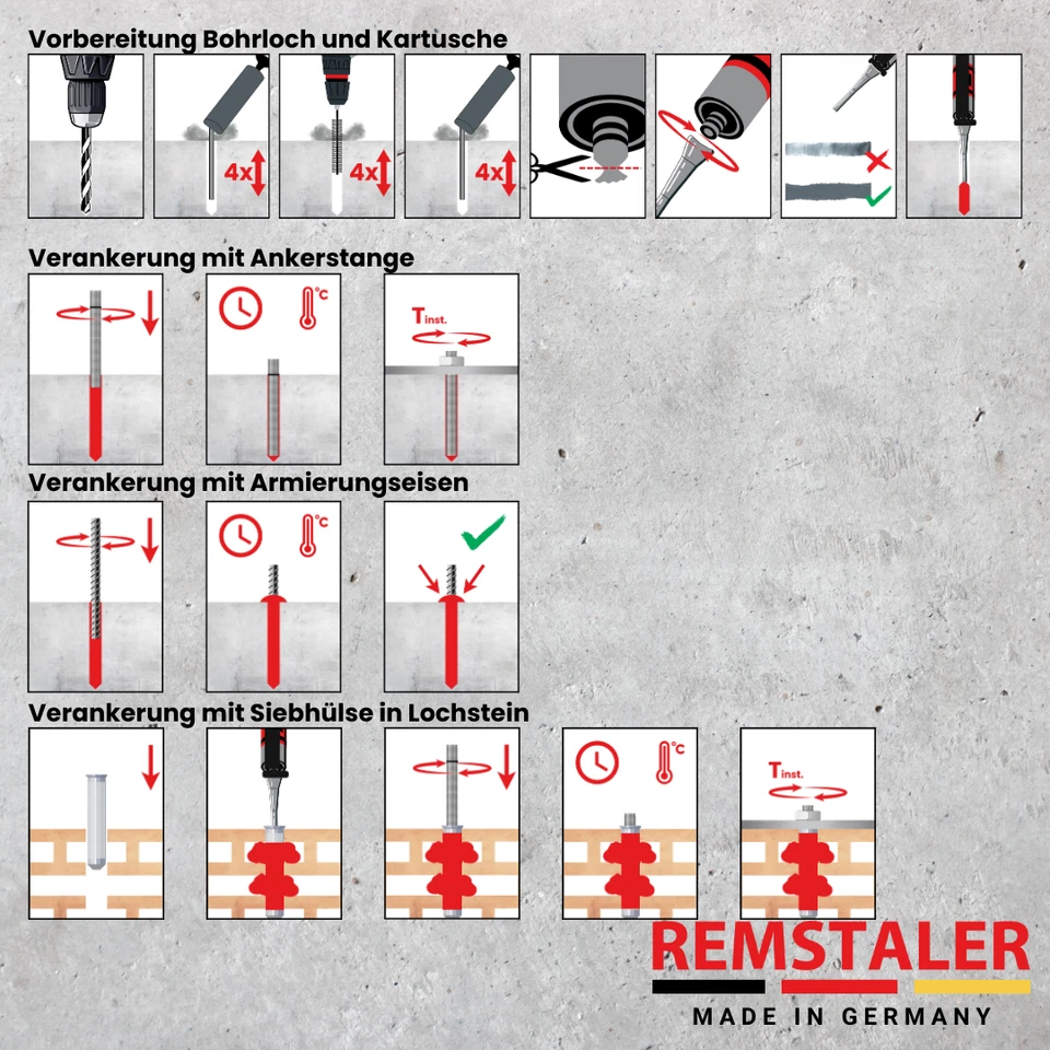 10x Verbundmörtel / Injektionsmörtel / Montagemörtel 300ml - inkl. 20 Mischer - Bild 3 von 4
