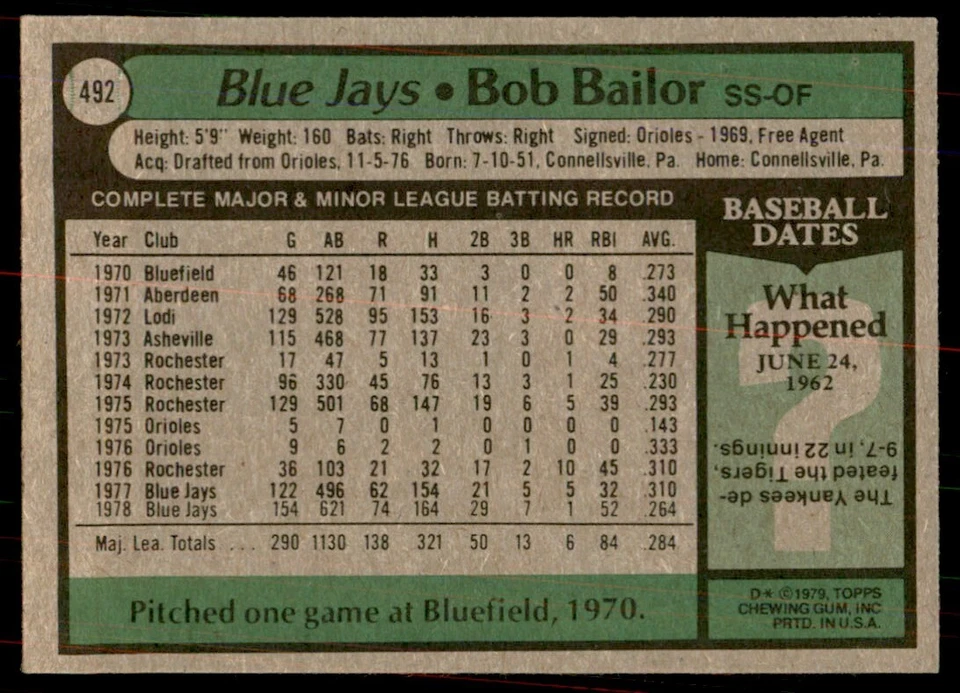 1979 Topps. Bob Bailor Baseball Cards #492 - Image 2 of 2