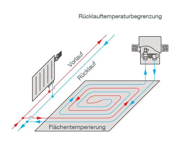 Oventrop Unibox E RTL Rücklauftemperaturregelung Mit Echtglas Abdeckung In Weiss 1022760