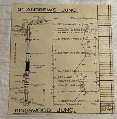 1939 St Andrews Junction - Kingswood Up & Down Line detailliertes Diagramm GW & LMS