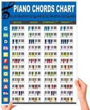 Piano Chords Chart Poster for Beginners, Piano Chords, Scales Music Theory ...