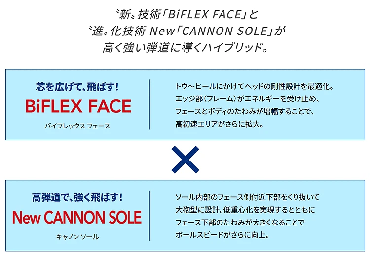 Dunlop XXIO 13 Hybrid Utility MP1300 Carbon shaft Navy 2023 - Image 4 of 4